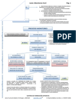 Esquema Juicio Monitorio Civil