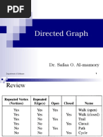 Directed Graph: Dr. Safaa O. Al-Mamory