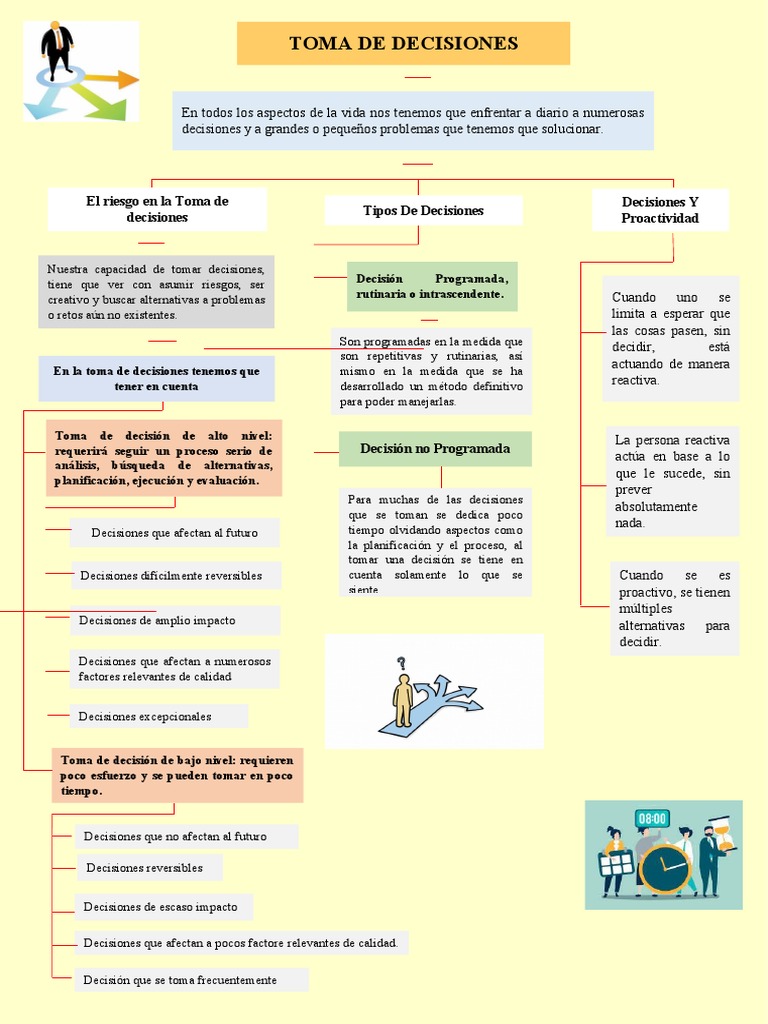 Tipos y Estrategias en la Toma de Decisiones | PDF | Toma de decisiones ...