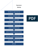 Spinning Department Hierarchy and Process Flow