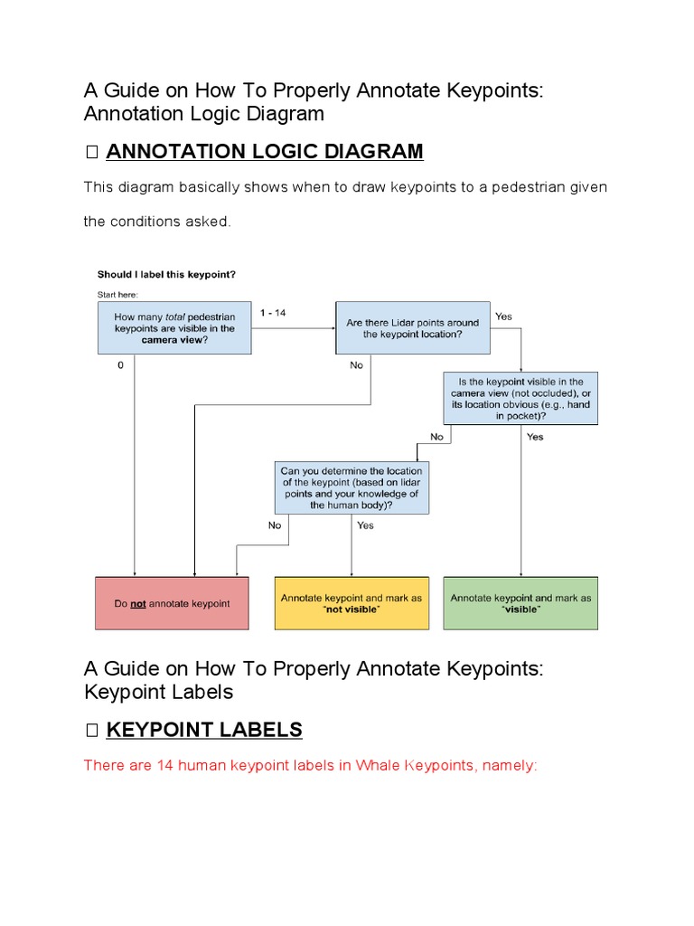 A Guide On How To Properly Annotate Keypoints Whale Tasks | PDF | Lidar ...