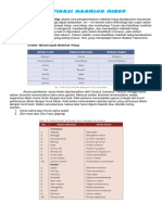 Materi Klasifikasi Makhluk Hidup