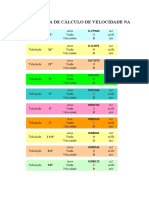 Calculo de velocidade linhas de água tubulações STD 40 