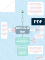 Mapa Conceitual Complexo de Edipo Lacan