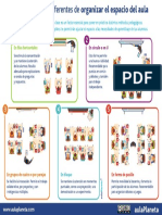 5 Maneras de Organizar Las Mesas Del Salón de Clase