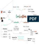 Mapa Combustión