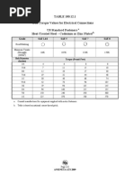 NETA Insulation Resistance Test Values | PDF