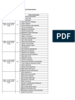 Daftar Nama Kelompok Praktikum Pengganti Anak Mater