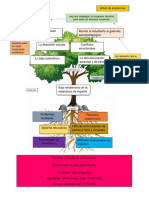 Árbol de Problemas Bajo Rendimiento en Español. 1