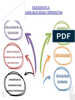 Educacion de La Sexualidad, Salud Sexual y Reproductiva