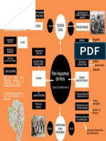 Plan Haussman de Paris