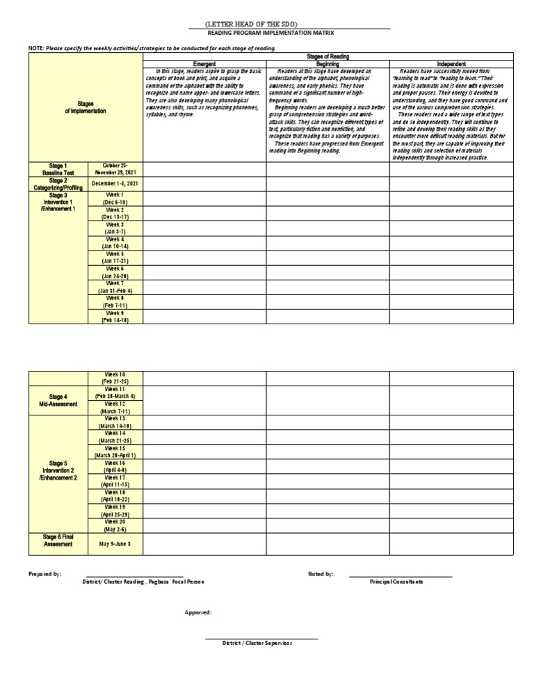 Reading Program Implementation Matrix | PDF | Writing | Pedagogy