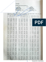 Tabla Distribución Normal