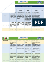 Rúbrica para Evaluar Una Experiencia de Aprendizaje