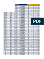 Origen Destino SKU Sku2 Plan Ejecución GAP % Ejecución Maltas Vs Plan Inicial