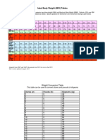 IBW Table