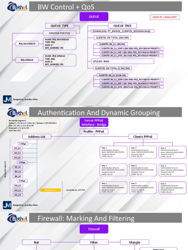 BW Control + Qos: Queue Type Queue Tree | PDF | Cyberspace | Network ...
