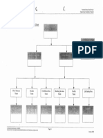 3-Venetian Macau Sand Project Team Organisation Chart