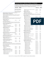 2017 Terminología de Evaluación Nutricia y Monitoreo Nutricio y Evaluación