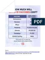 Cost of Covid-19 Vaccines