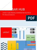 Layout, Flow Process, Koordinator Wilayah & Inbound Outbound