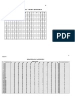 Validity and Reliability Testing of Knowledge Variable