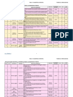 Tabla Ev. Diagnóstica Matemática - 7ºB (W-OAP)