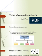 Types of computer networks from PAN to WAN