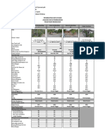 Pendekatan Data Pasar Nurul