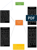 Mind map sumber-sumber Hukum Internasional