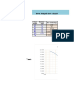 Sieve Analysis Test Calculations & Particle Size Distribution Curve