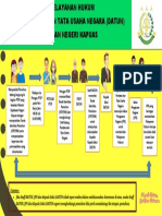 Alur Pelayanan Hukum Pada Kejaksaan Negeri Kapuas