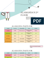 Alamanda'S 2 Floor: Rifqi Fadhil M Helen Kusuma W