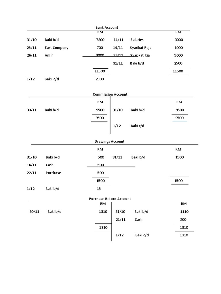 assignment account procedure