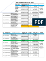 Data Tugas Pengawas Akm 2021 Kec. Sedati