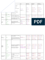 Tense Stable PDF