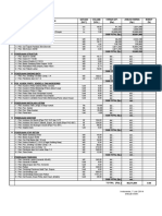 RAB Rumah 1 Unit Dan Time Schedule