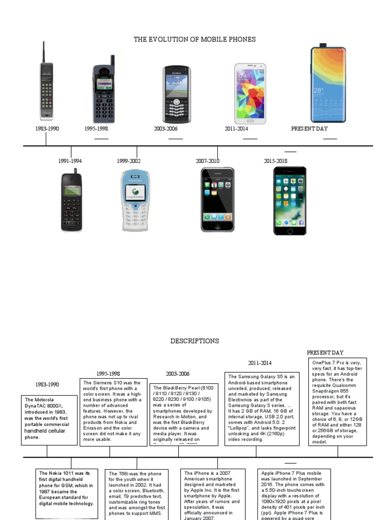 The Evolution of Mobile Phones | PDF | Smartphone | I Phone