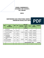 Esmen, Charmaine D. Leonardo, Ray Oscar D. Lim, Jaezer CEE32