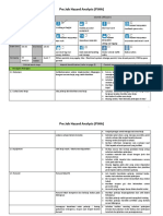 Pre Job Hazard Analysis (PJHA