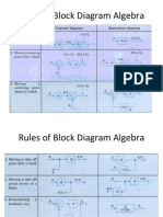 Rules of Block Diagram Algebra