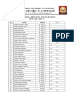 Daftar Hadir Penerima Daging Kurban 2021