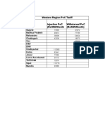 Western Region PoC Tariff Generator and Demand Charges