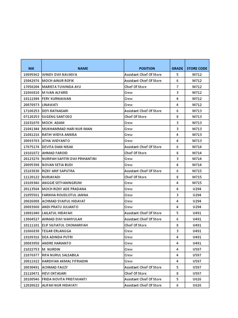 Store Staff Directory | PDF