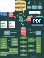 12.1 - Laras Asri Prambudi - Mindmap KimLing