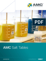 AMC Salt Tables August2019