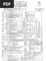 Military METAR Color Code | PDF