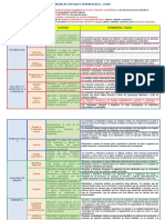 Matriz de Enfoques Transversales Cneb