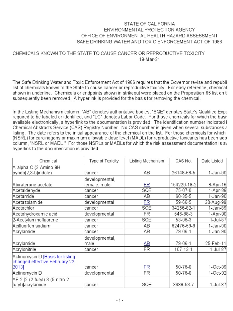 Chemicals Known To The State To Cause Cancer or Reproductive Toxicity