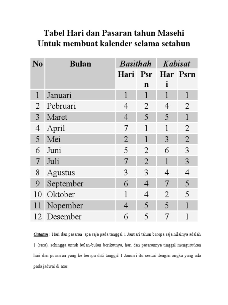 Tabel Hari Dan Pasaran Tahun Masehi Pdf